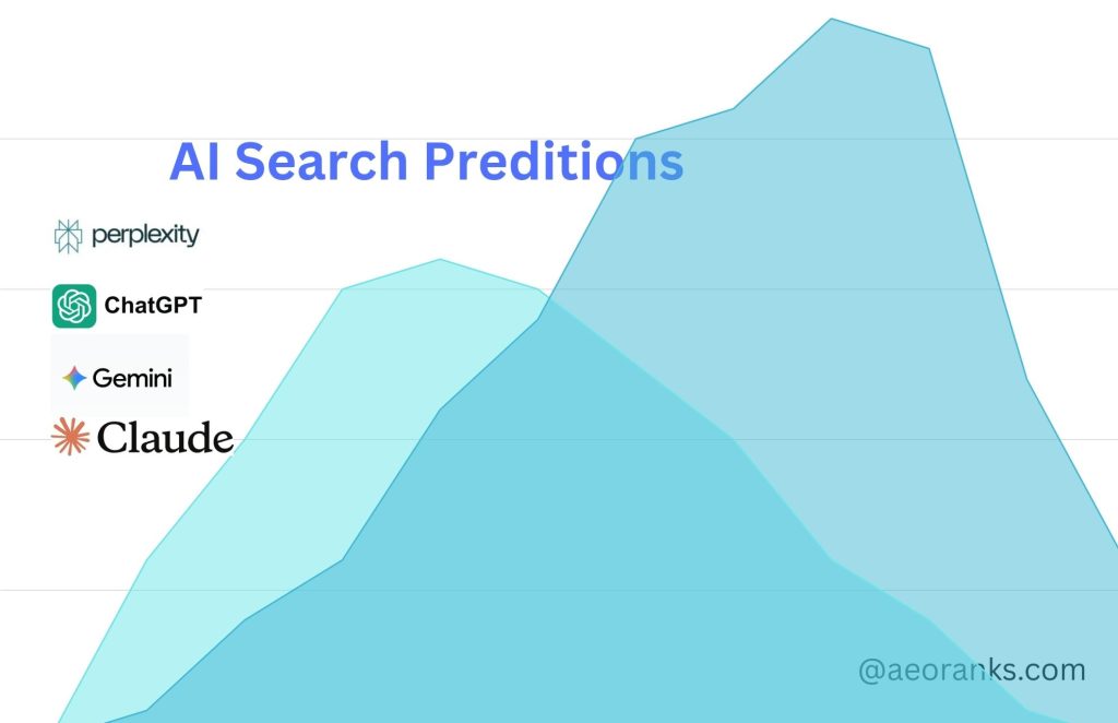 AI SEO Predictions