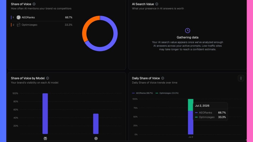 track aeo, track geo, ai share of voice