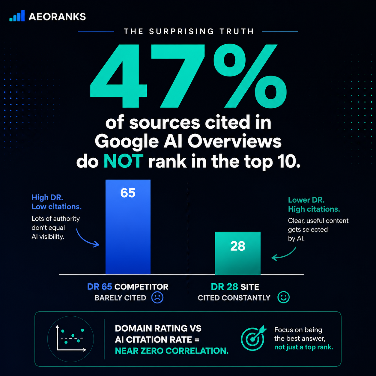 Backlink KPIs vs. AI citations comparison