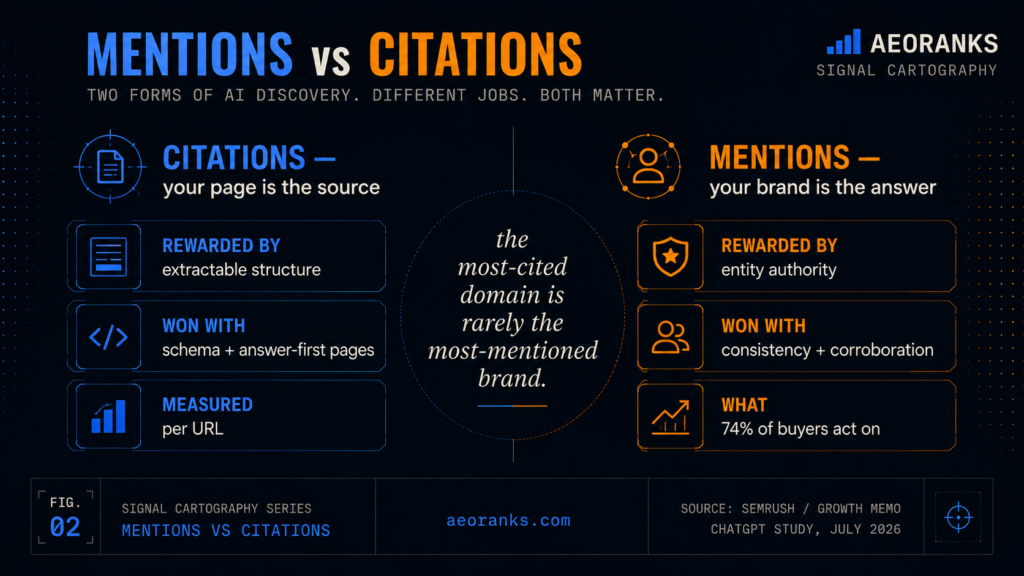 mentions vs citations