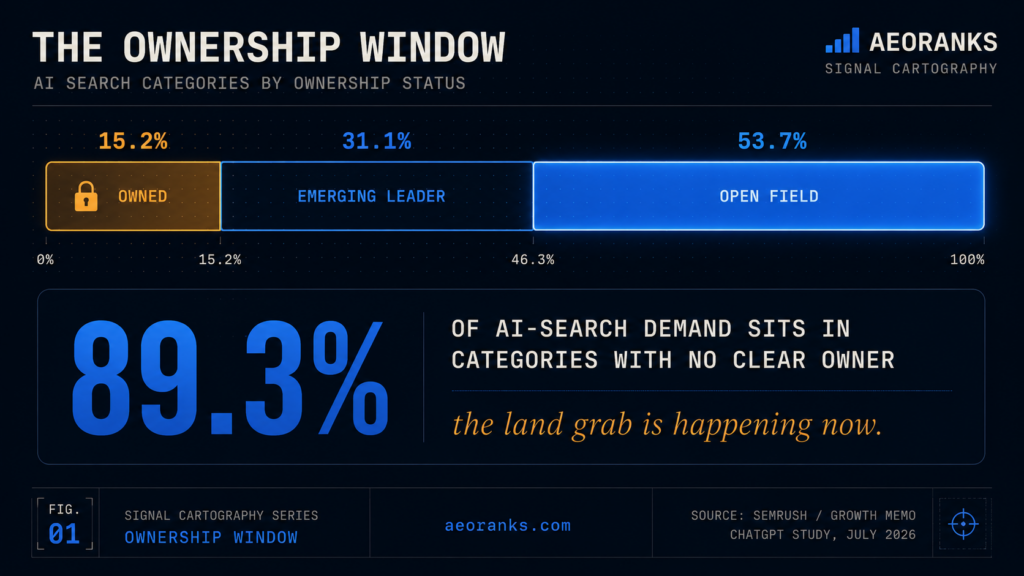 brand ownership in aeo