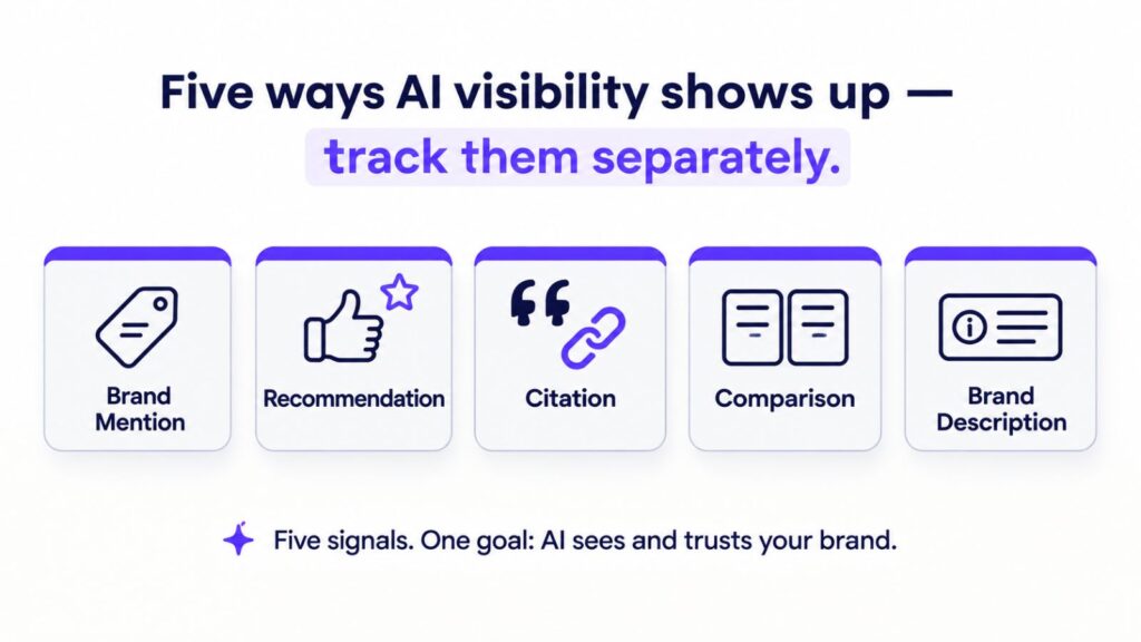 track Ai visibility metrics