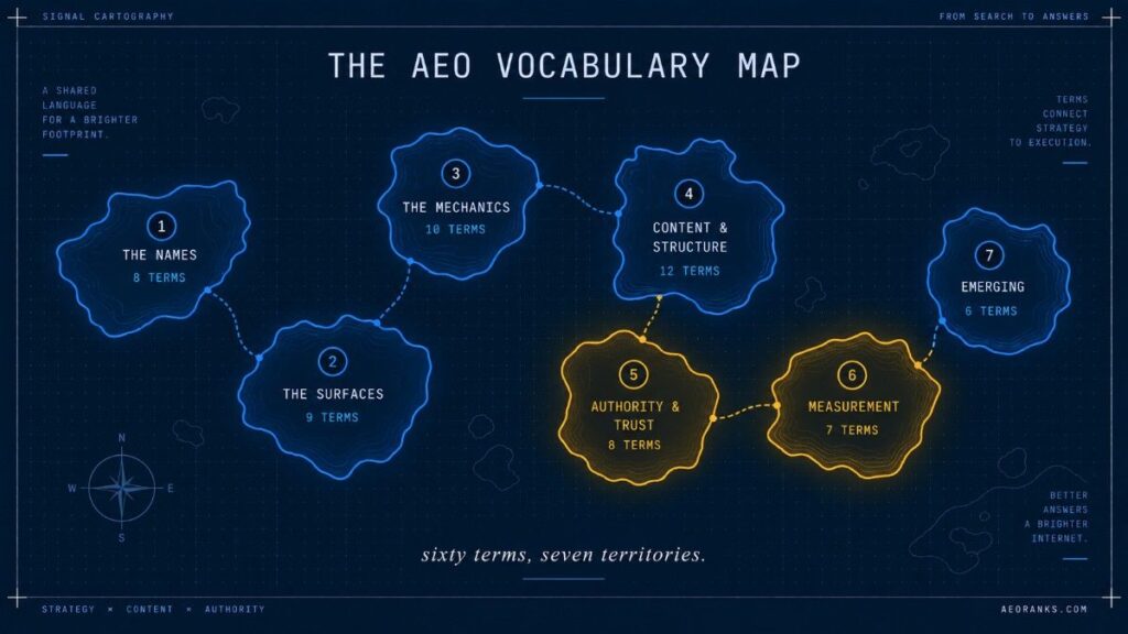 aeo vocabulary