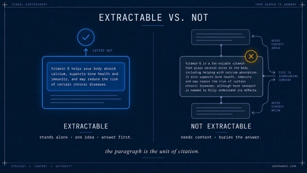 ai extraction terms