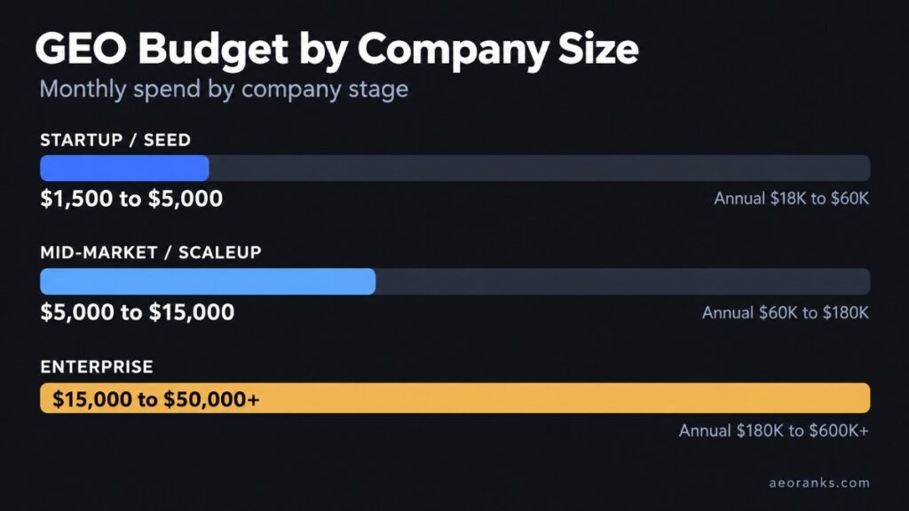Generative engine optimization costing guide for companies