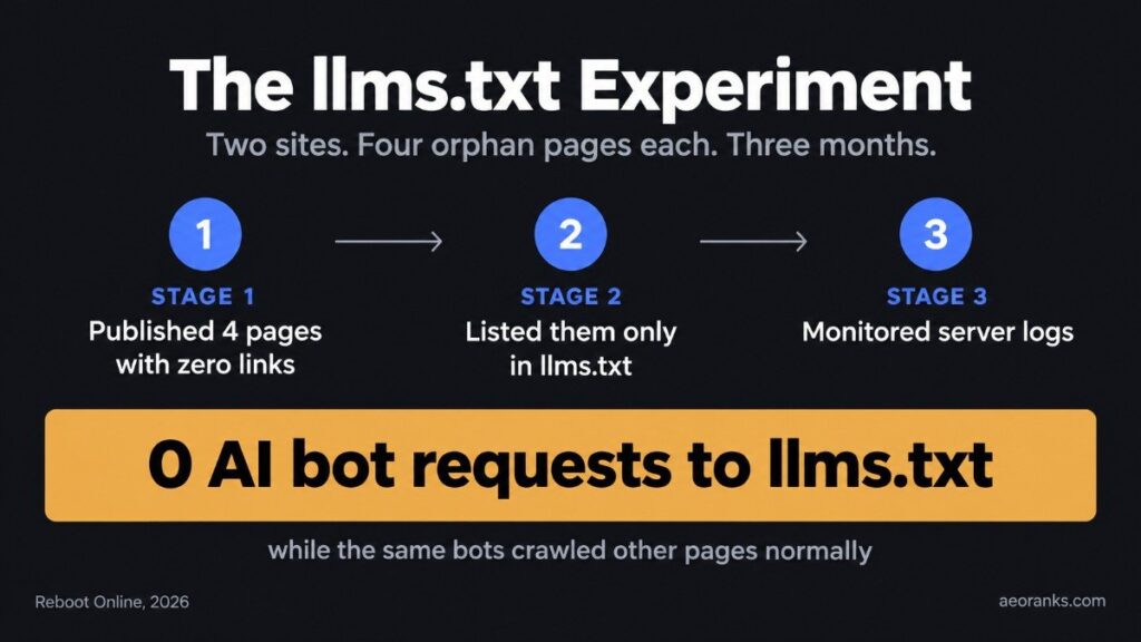 LLMS text definition