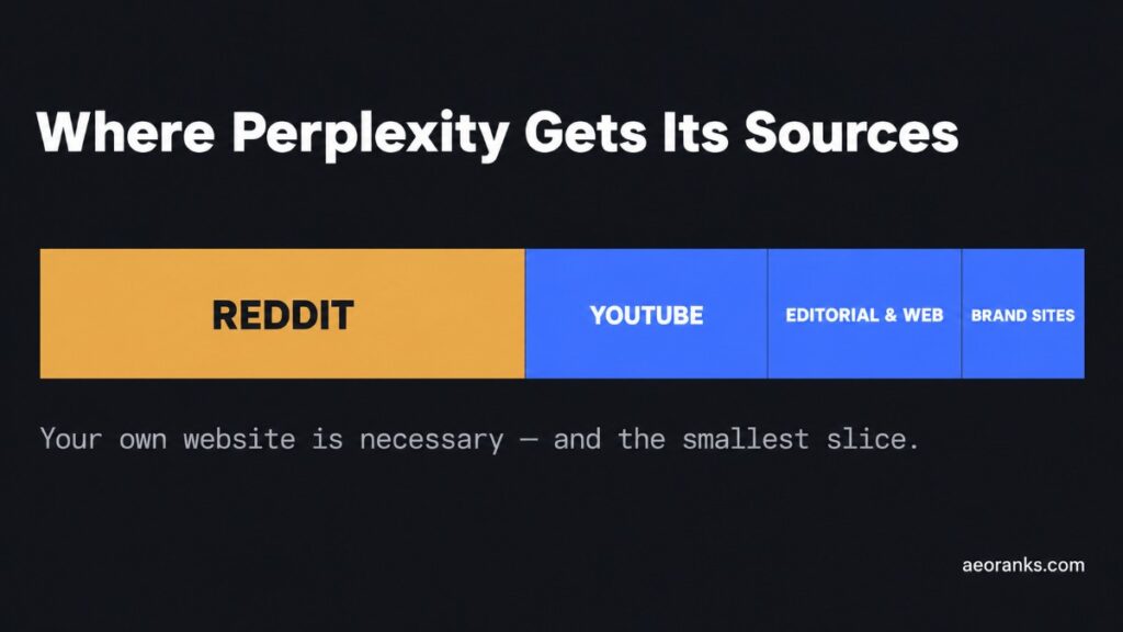 how perplexity ranks sources
