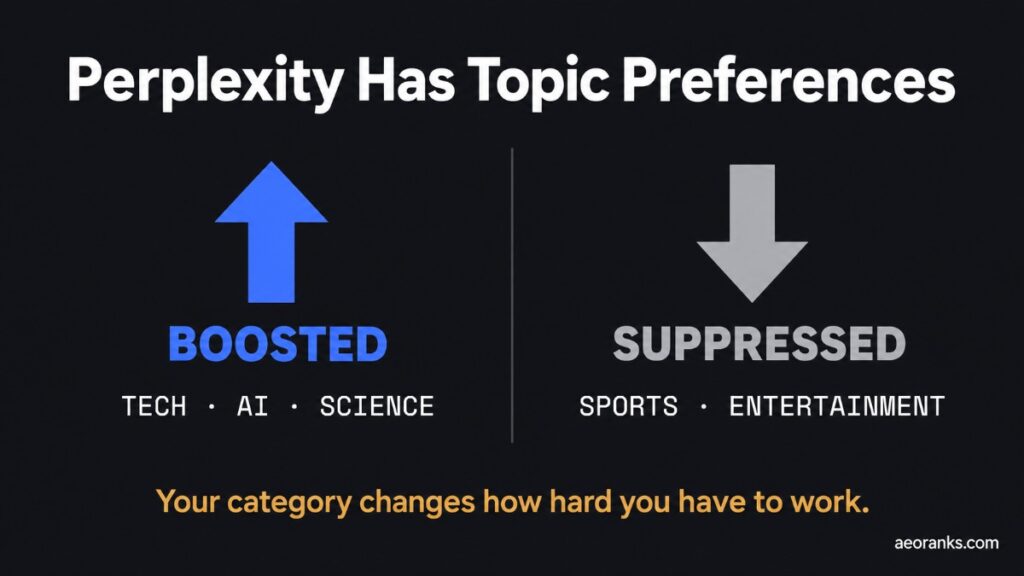 how to rank in perplexity results