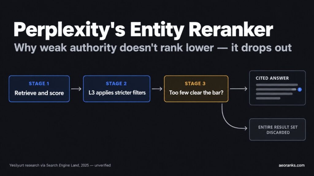 rank in perplexity